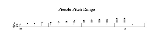 Piccolo Flute Pitch Range