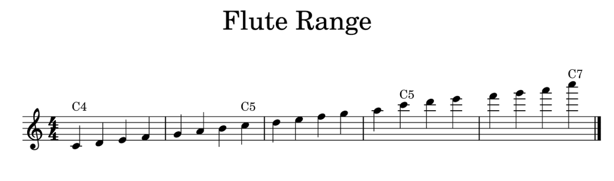 flute range