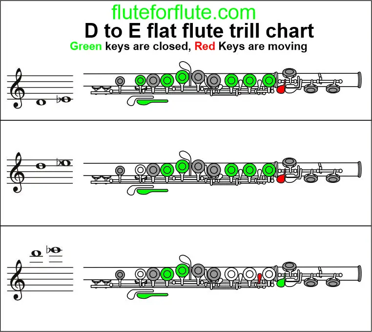 d to e flat trill flute