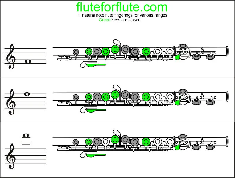 How to play F natural on the flute: Fingering and trill chart for low and high octaves