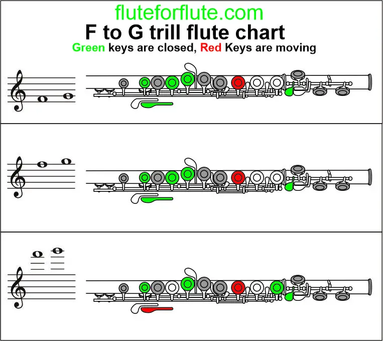 f to g trill flute