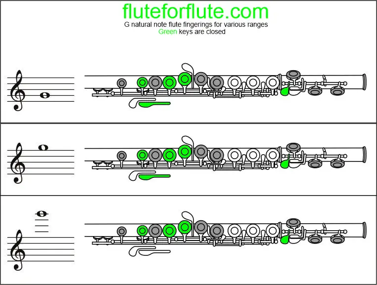 How to play G natural on the flute: Fingering and trill chart for low and high octaves