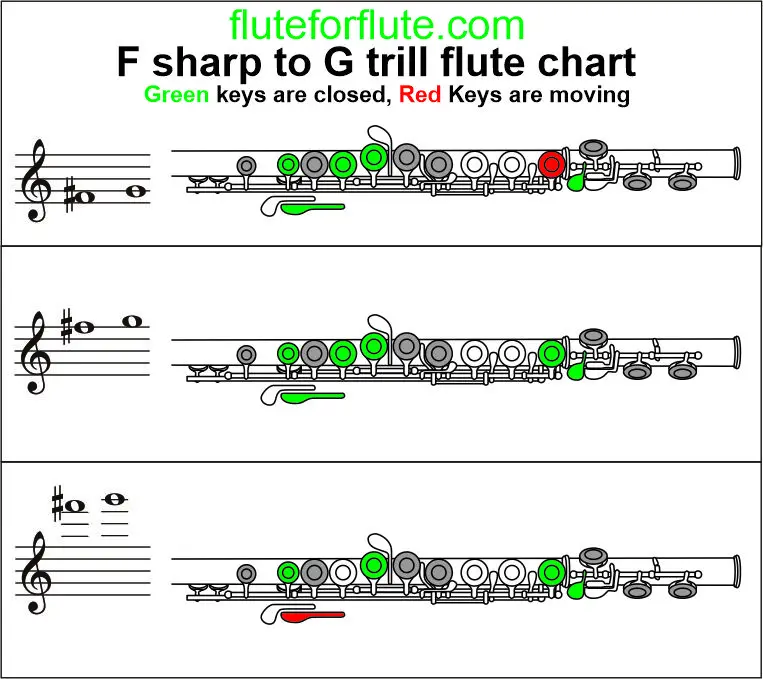 flute trill f sharp to g
