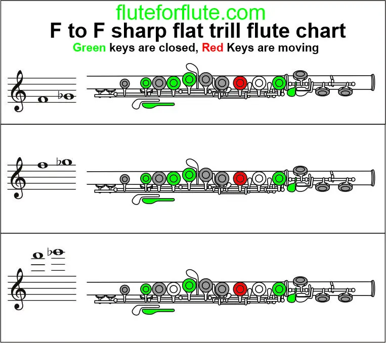 F natural to F sharp trill chart for flute
