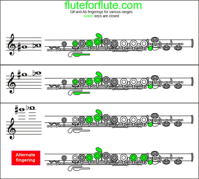 how to play an a flat on flute