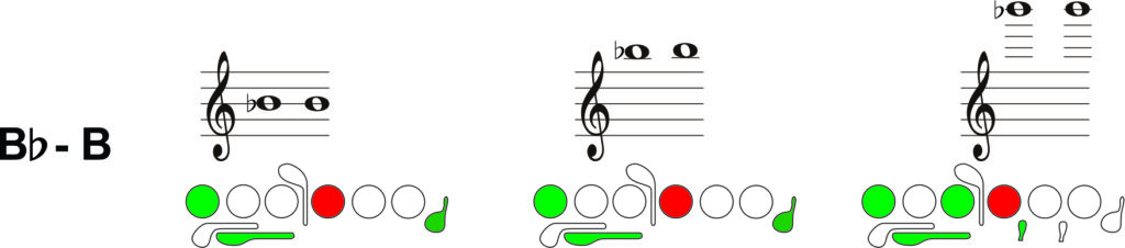 B flat to B trill on flute
