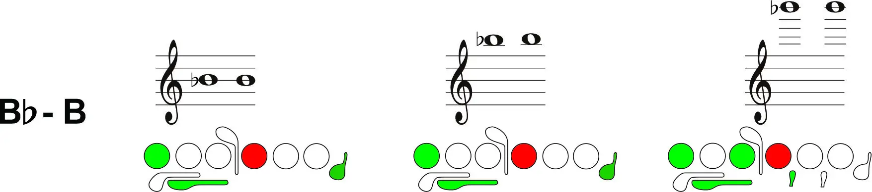 B flat to B trill on flute