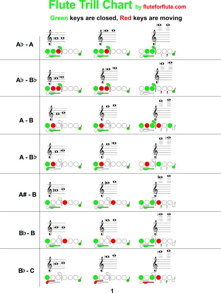 Printable Flute Trill Fingering Chart PDF