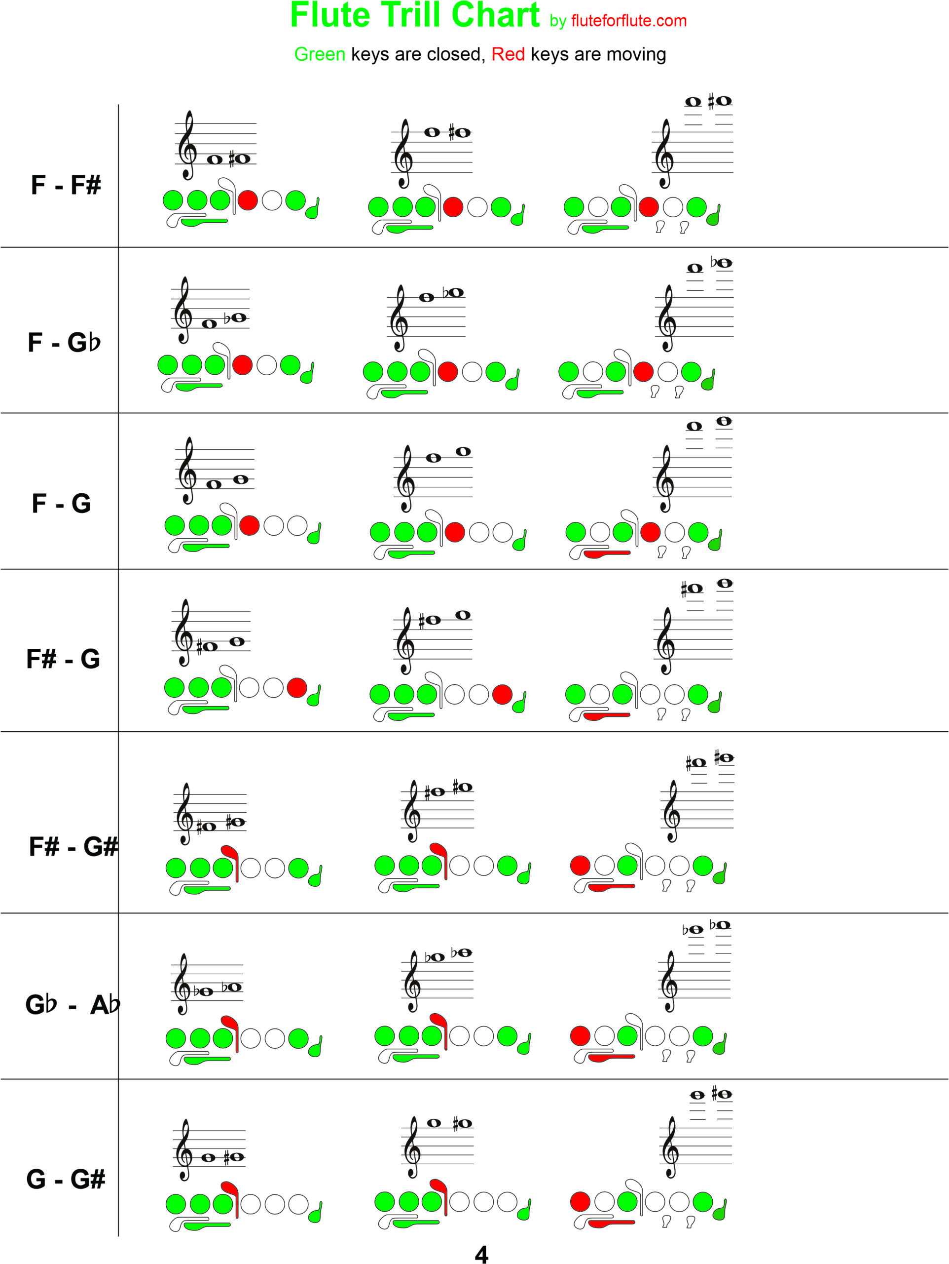 Printable Flute Trill Fingering Chart PDF