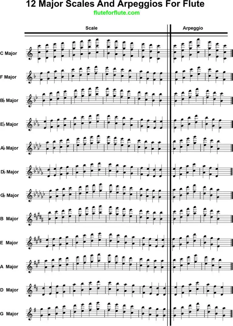 12 major scales and arpeggios for flute PDF; 2 and 3 octaves