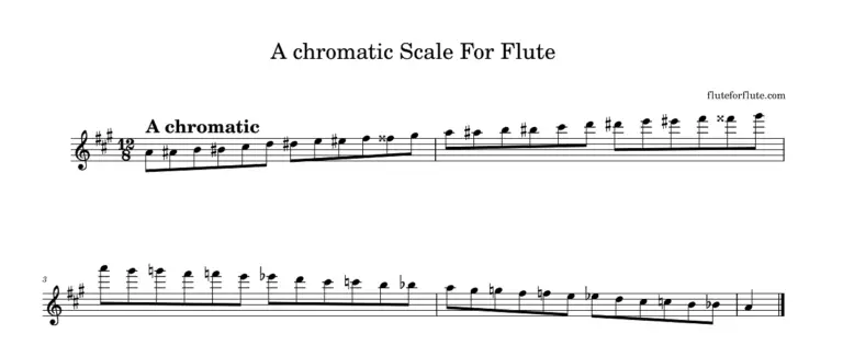 A-natural chromatic scale for flute | notes | 2 octaves | fingering chart