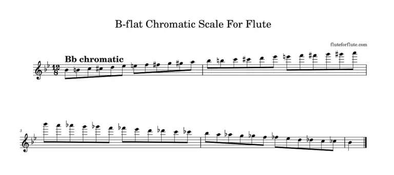 B-flat (Bb) chromatic scale for flute | notes | 2 octaves | fingering chart