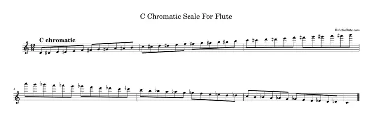 C chromatic scale for flute notes | 3 octaves | fingering chart