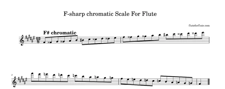 F-sharp (F#) chromatic scale for flute | notes | 2 octaves | fingering chart