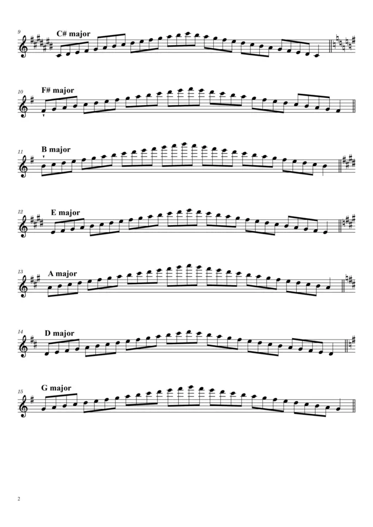 Flute scales | with finger chart | PDF sheet | notes | 2 and 3 octaves