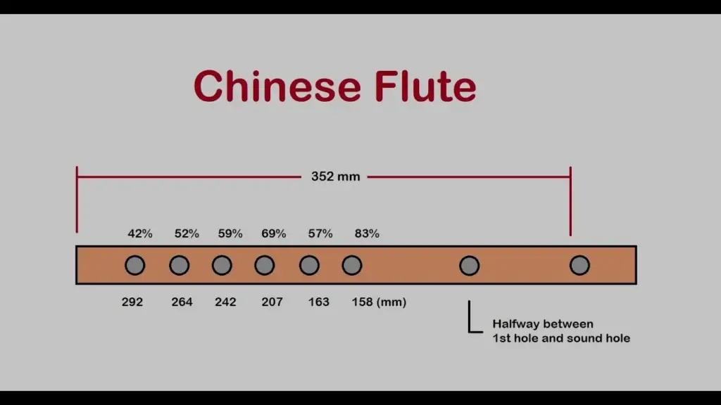 How to make a chinese bamboo flute